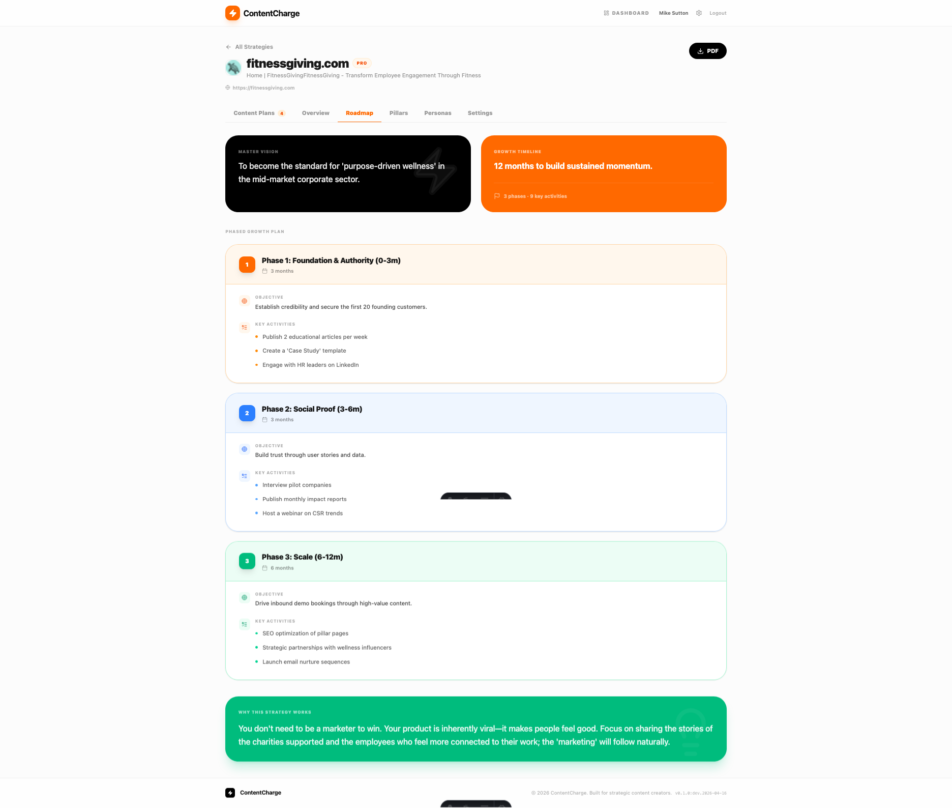 ContentCharge strategy overview — fitnessgiving.com