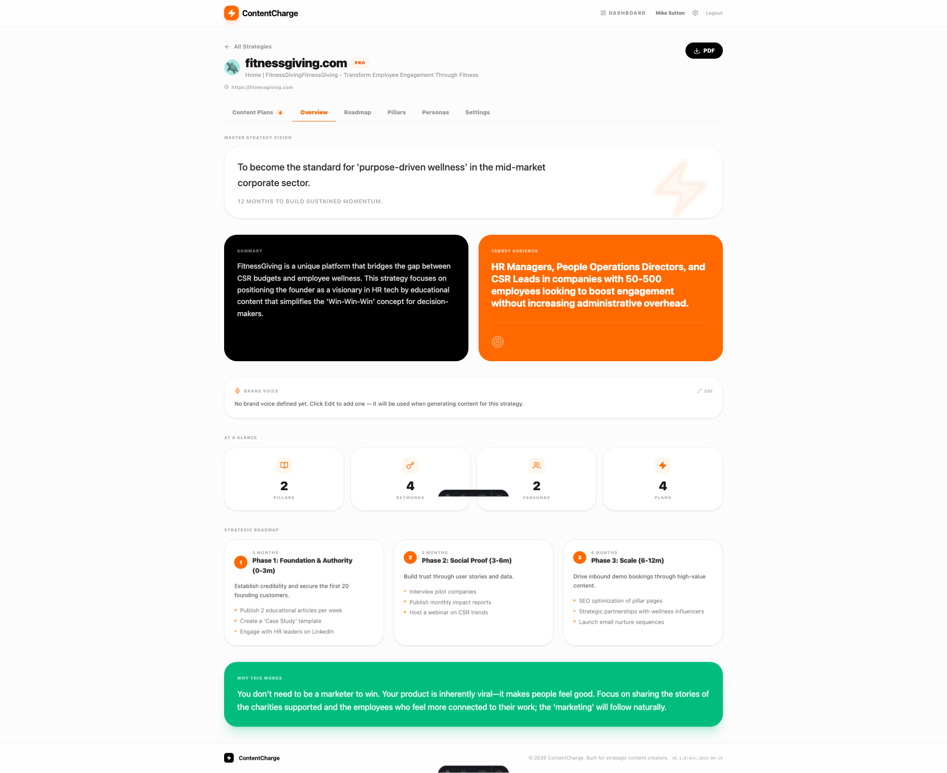 ContentCharge publishing score view